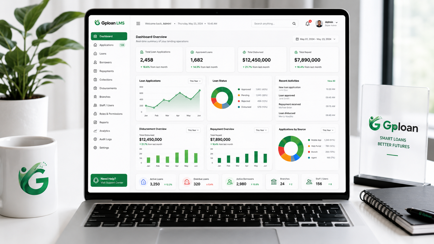 Loan management dashboard preview